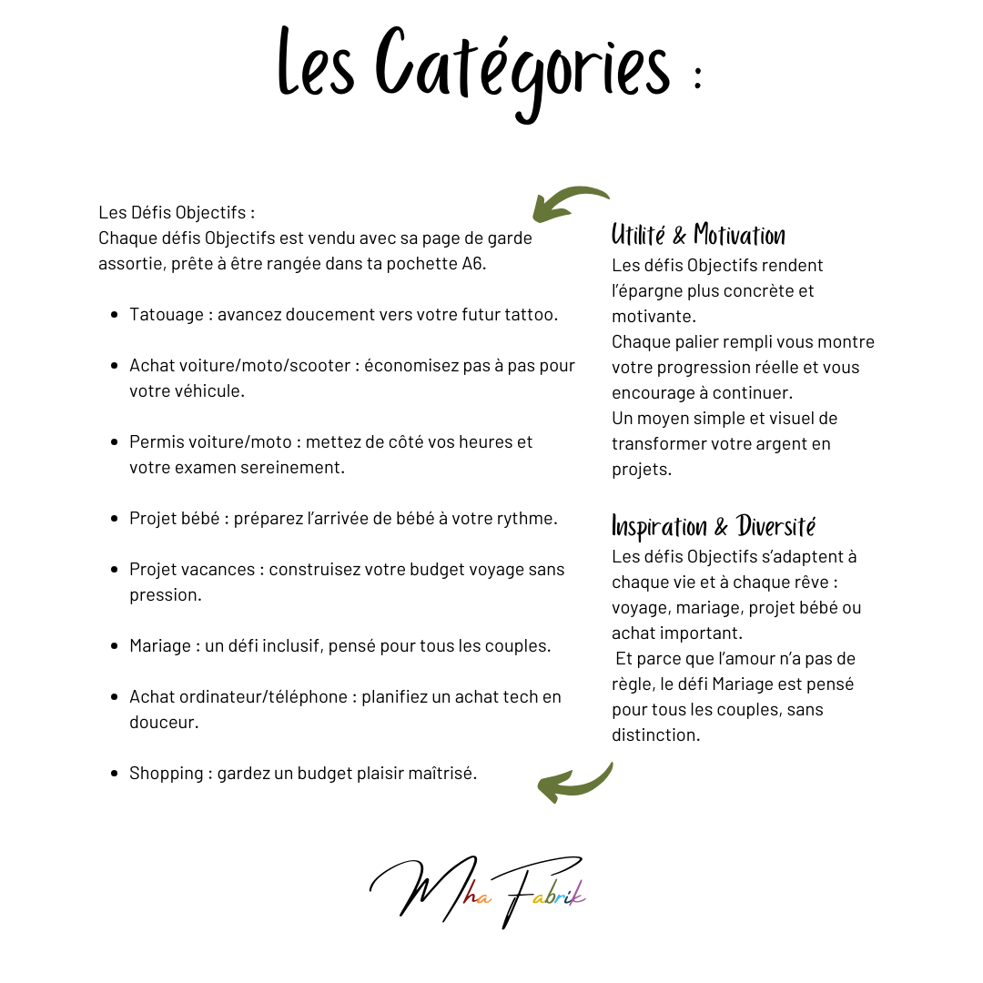 Défis Objectifs - Édition Limitée Noël